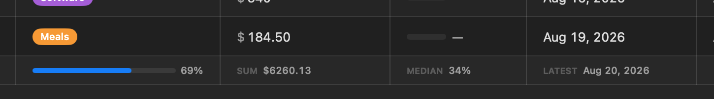The table's footer row showing a column sum, an average, and a tag progress bar