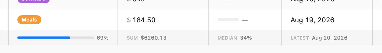 The table's footer row showing a column sum, an average, and a tag progress bar